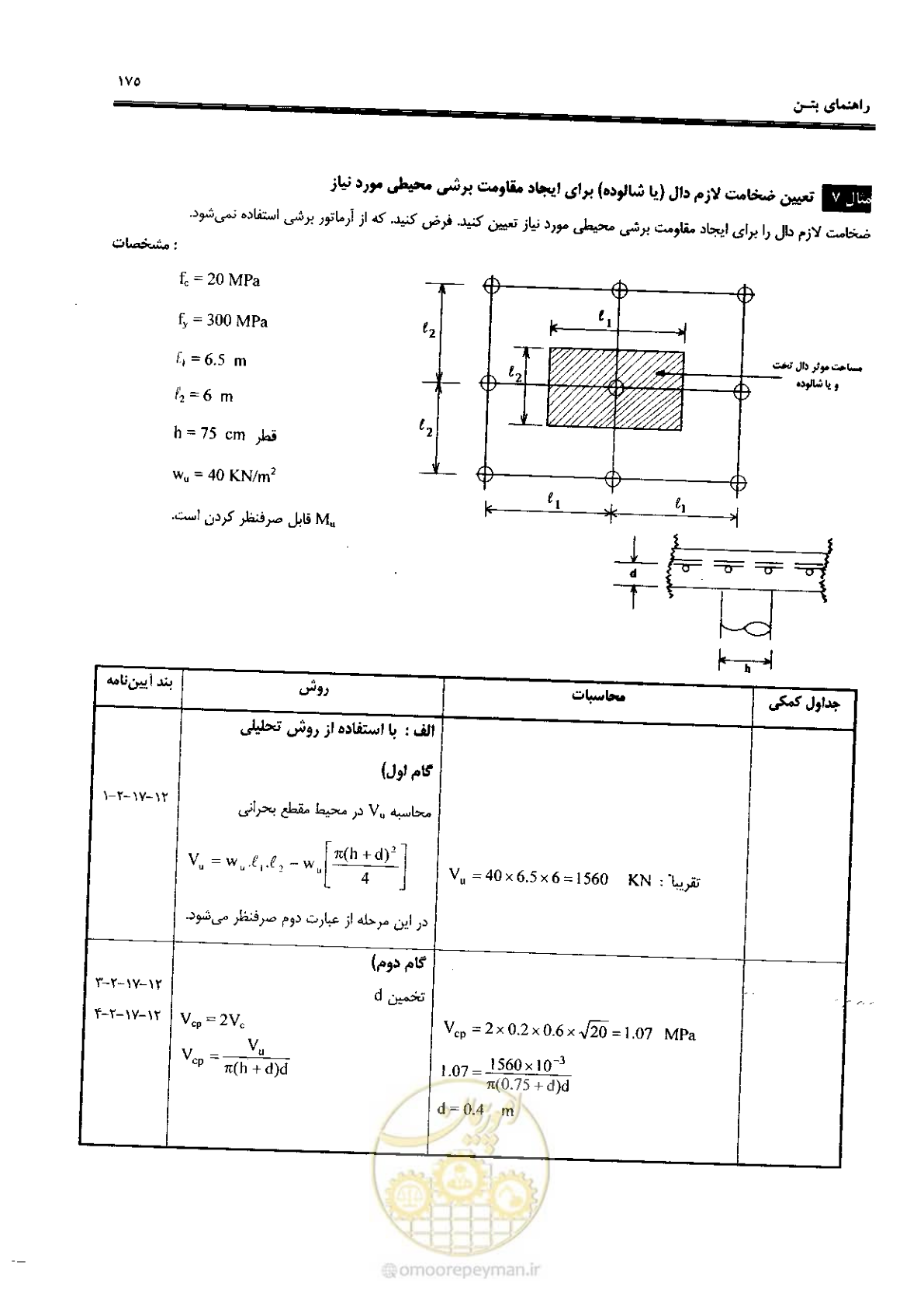 صفحه 173 از 434