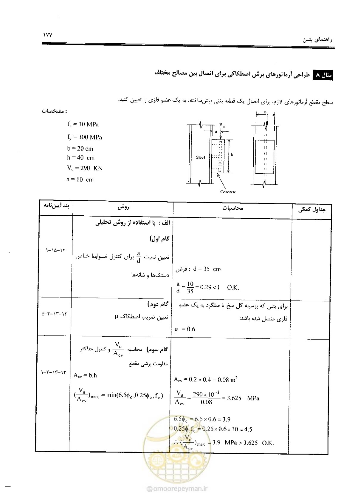 صفحه 175 از 434