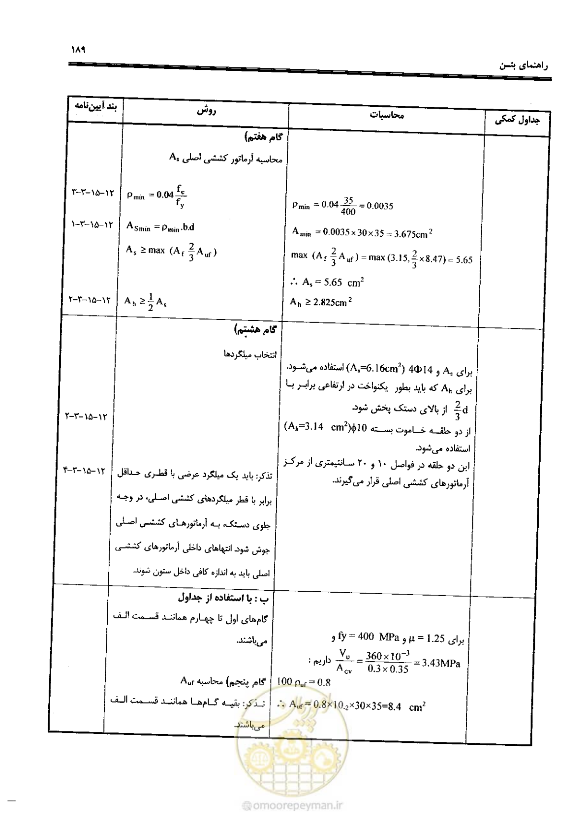 صفحه 187 از 434