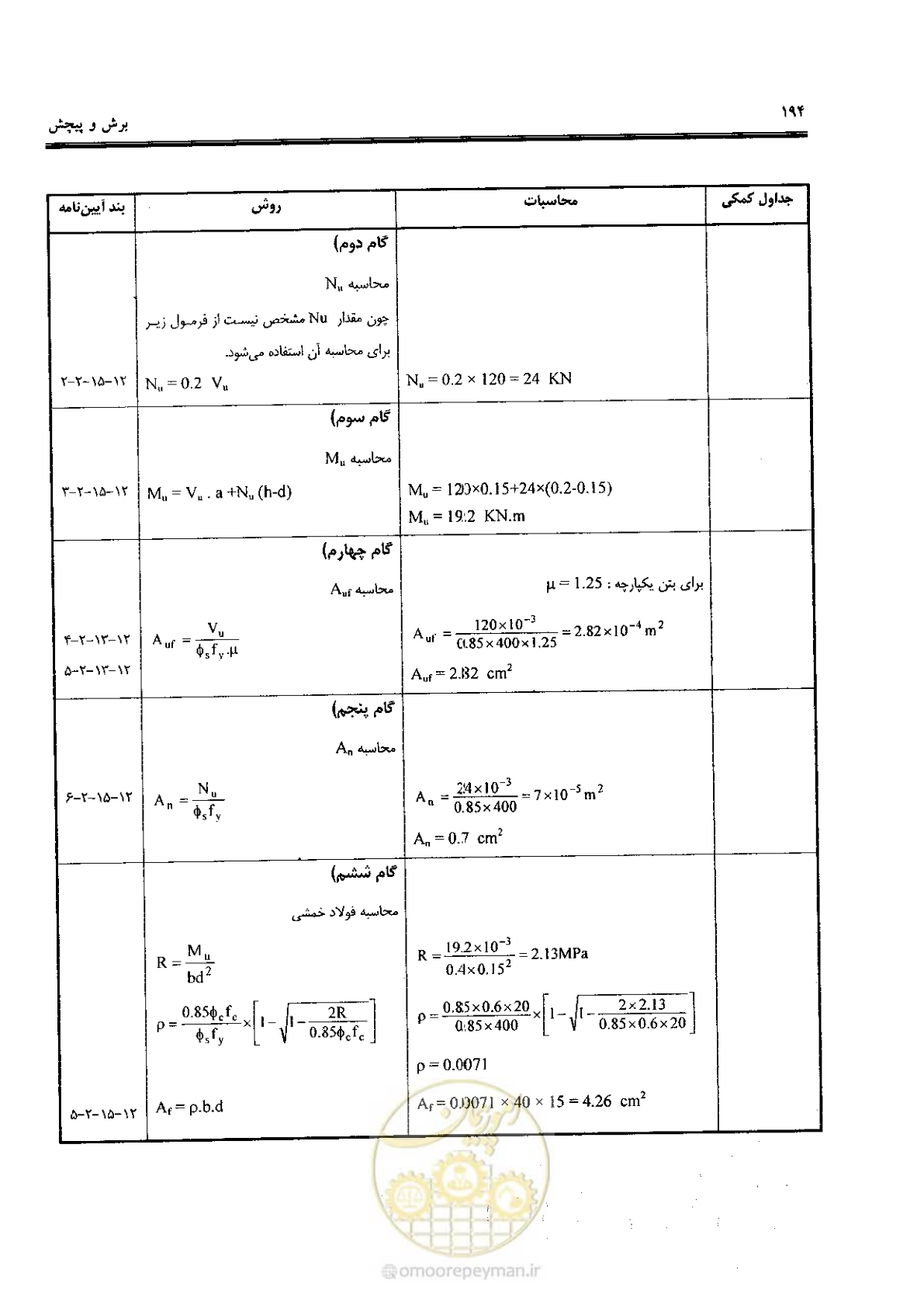صفحه 192 از 434