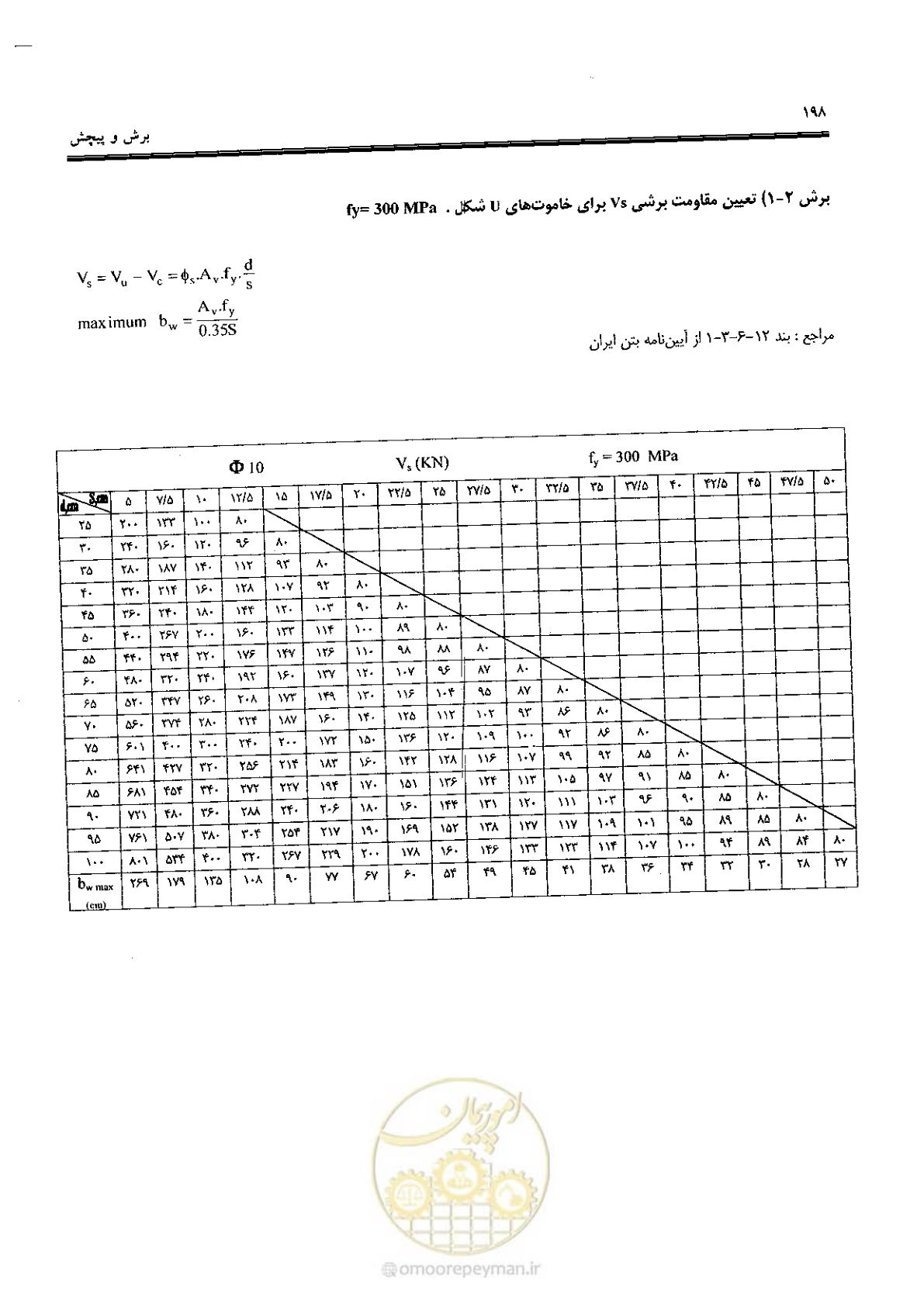 صفحه 196 از 434