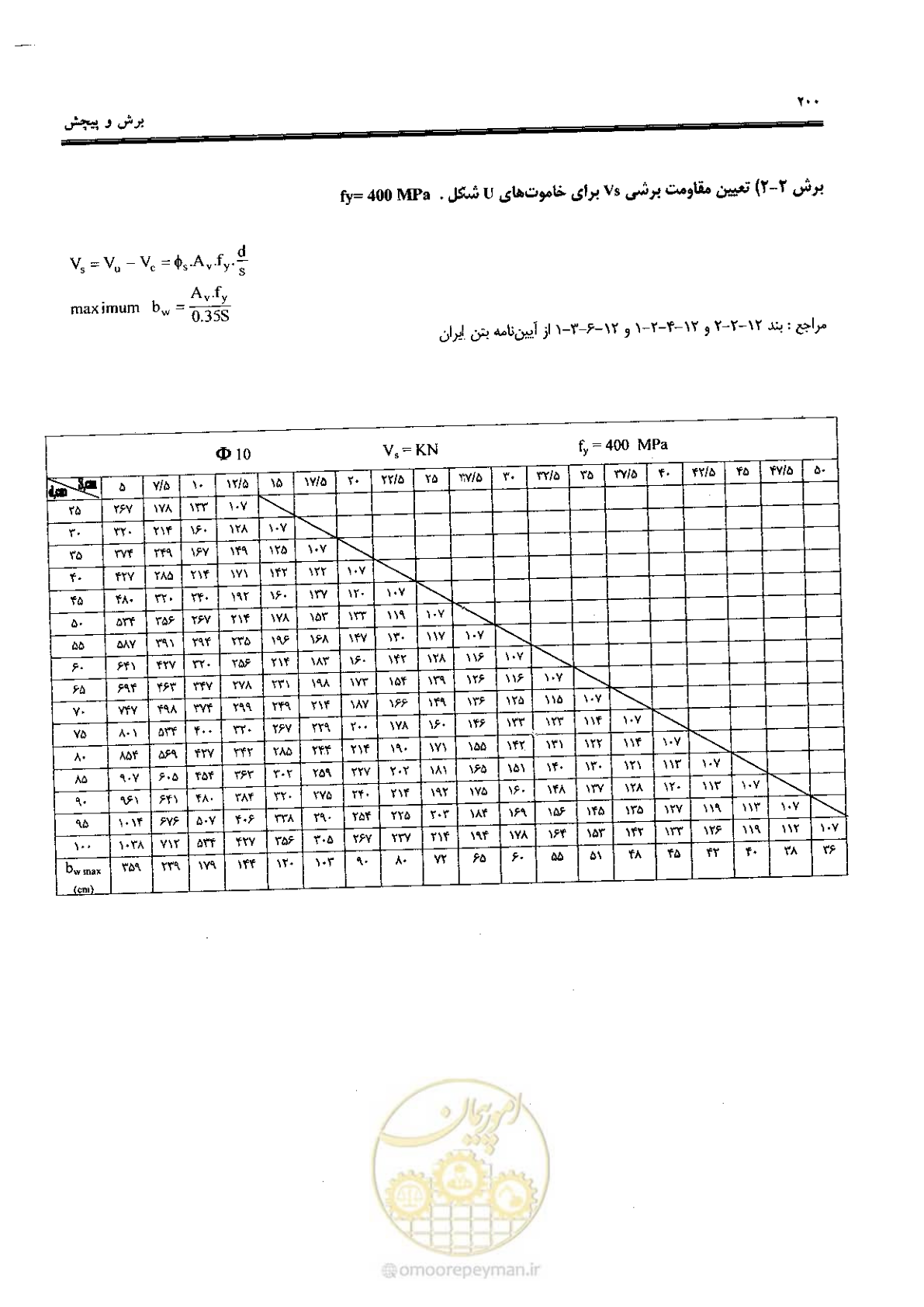 صفحه 198 از 434