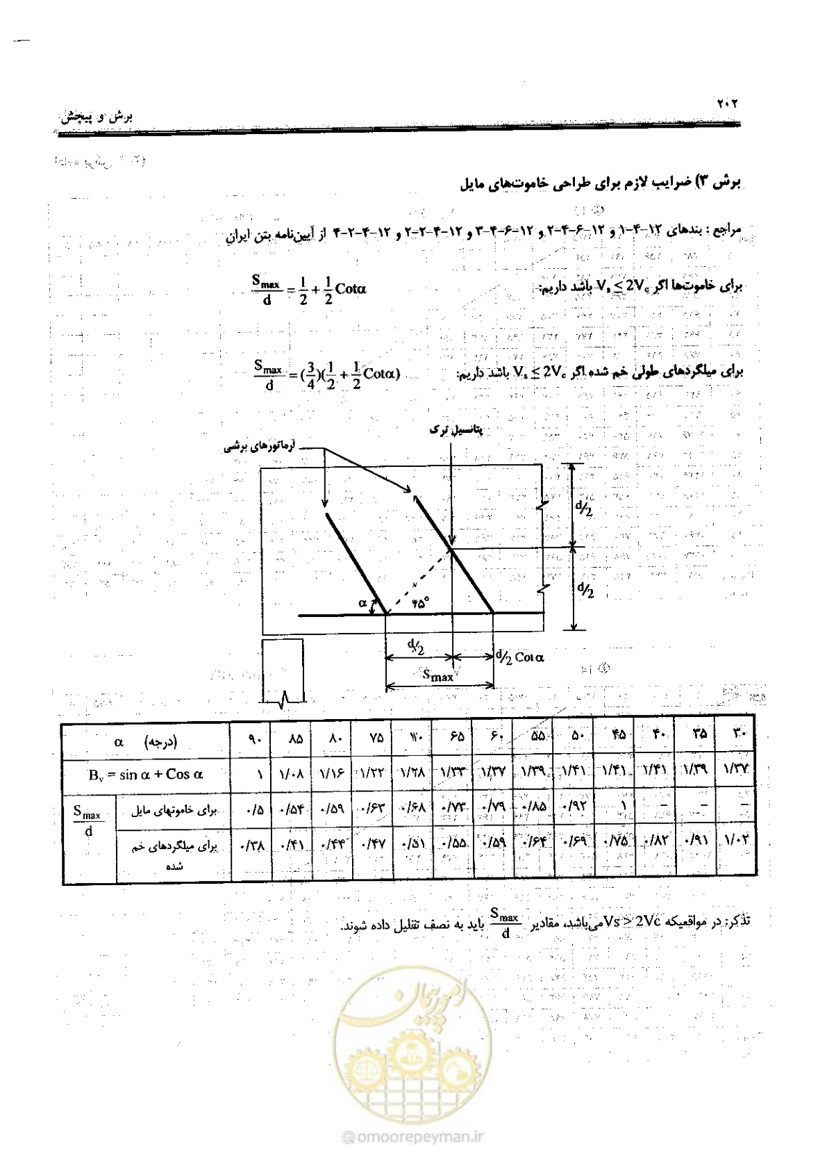 صفحه 200 از 434