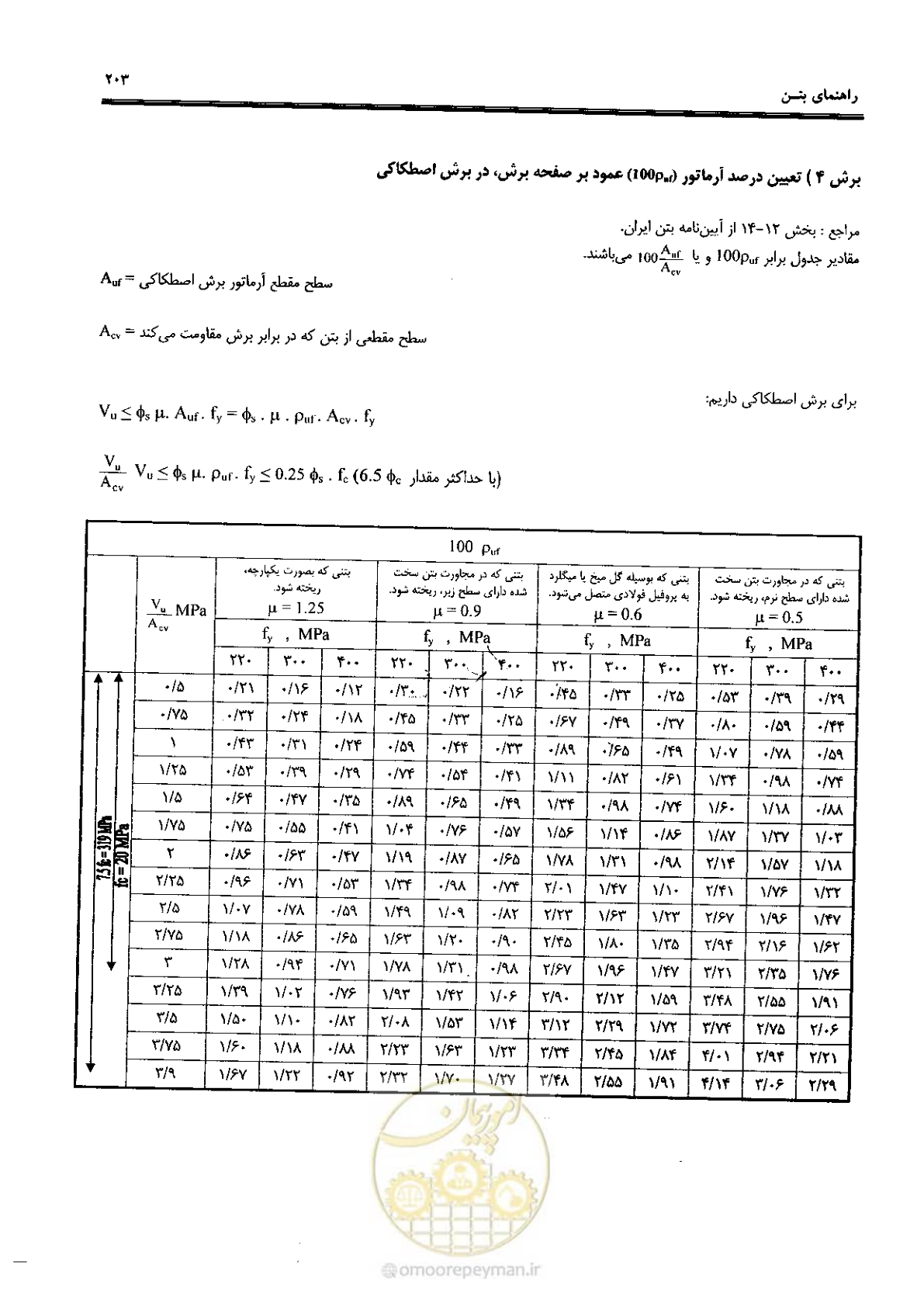 صفحه 201 از 434