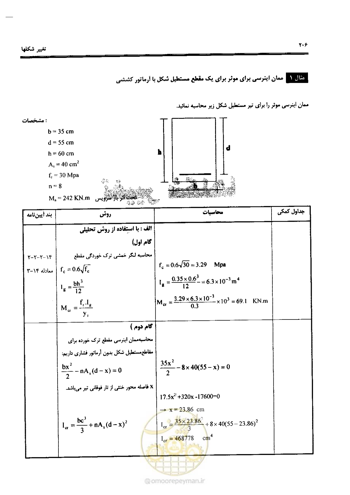 صفحه 204 از 434