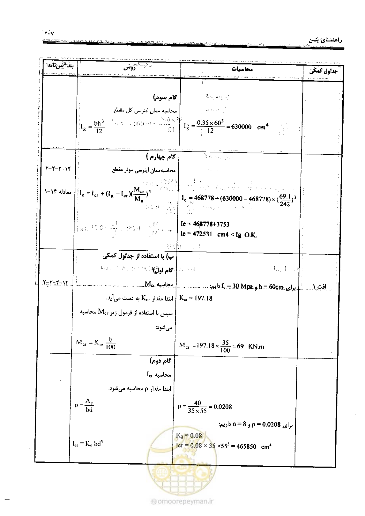 صفحه 205 از 434