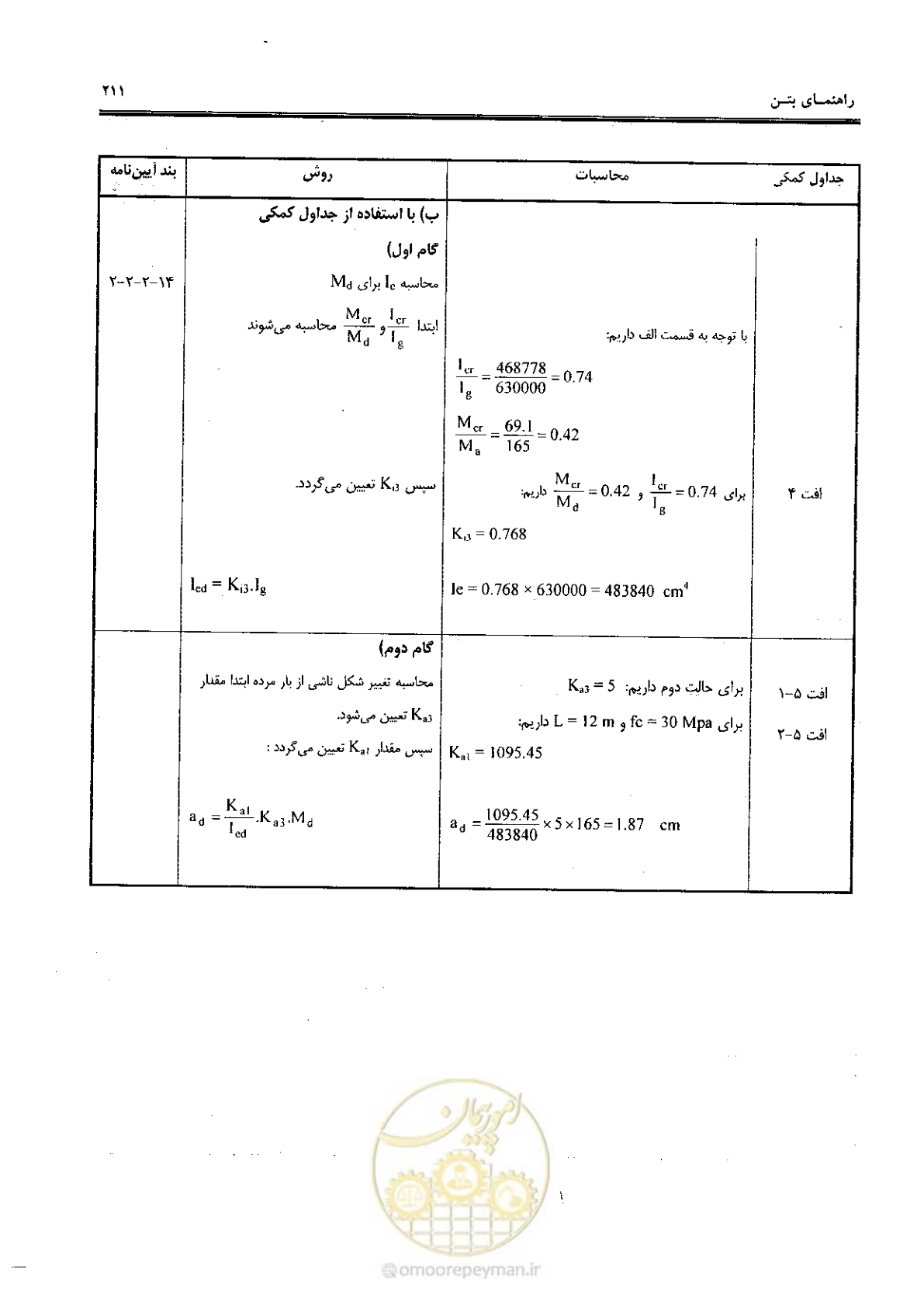 صفحه 209 از 434
