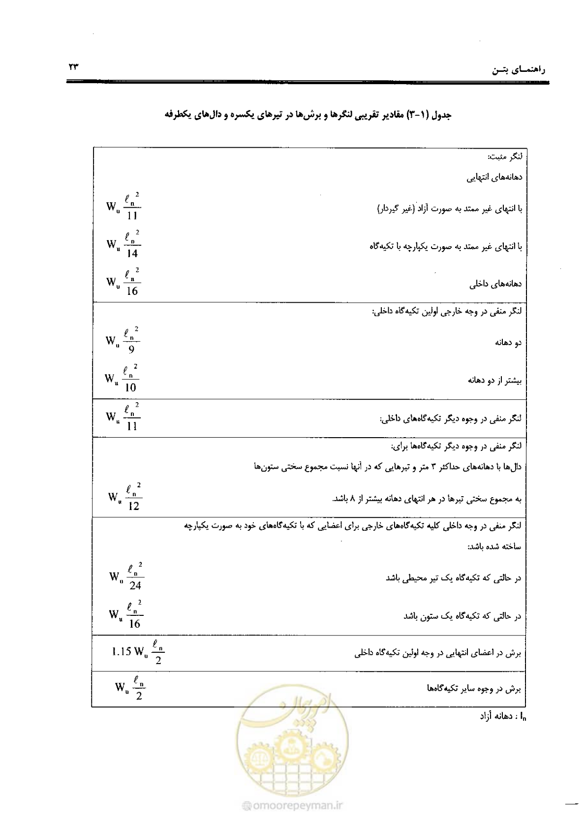 صفحه 21 از 434