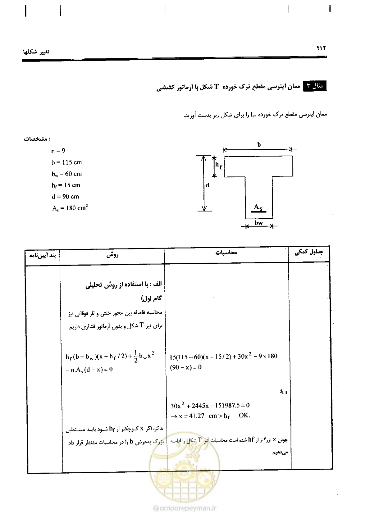 صفحه 210 از 434