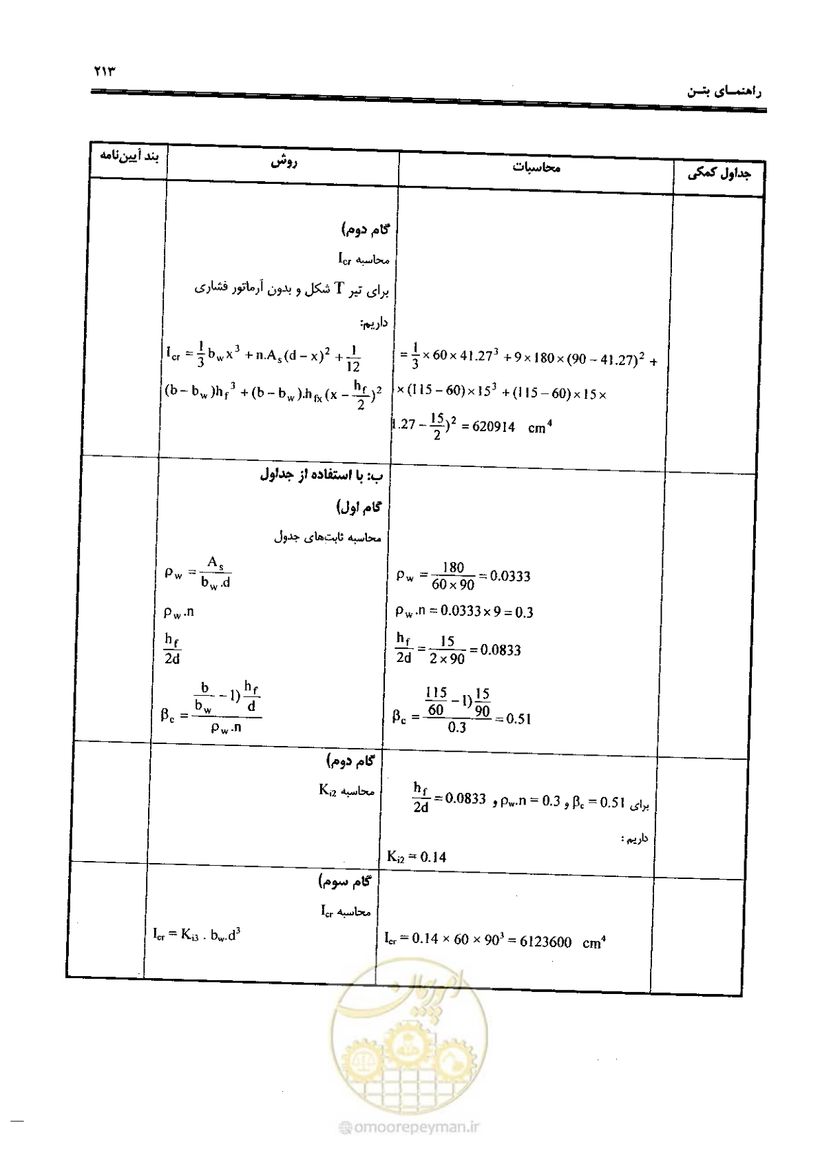 صفحه 211 از 434