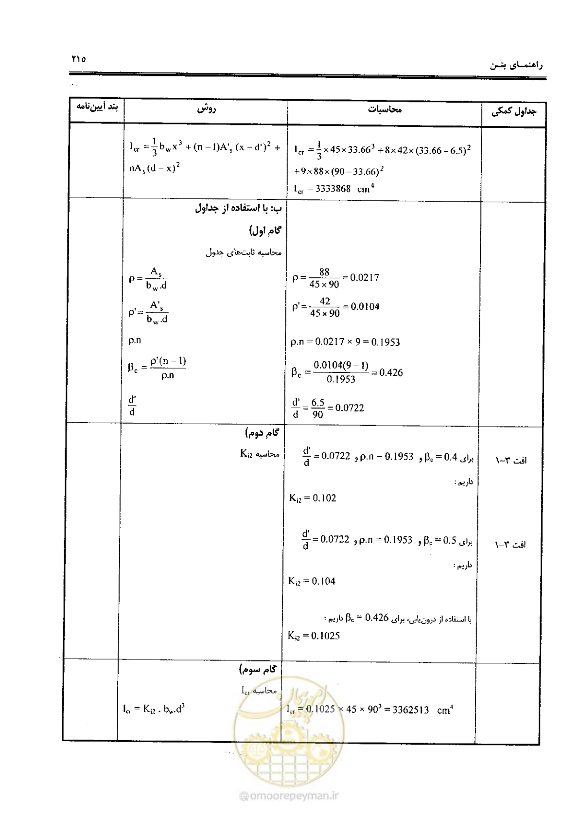 صفحه 213 از 434