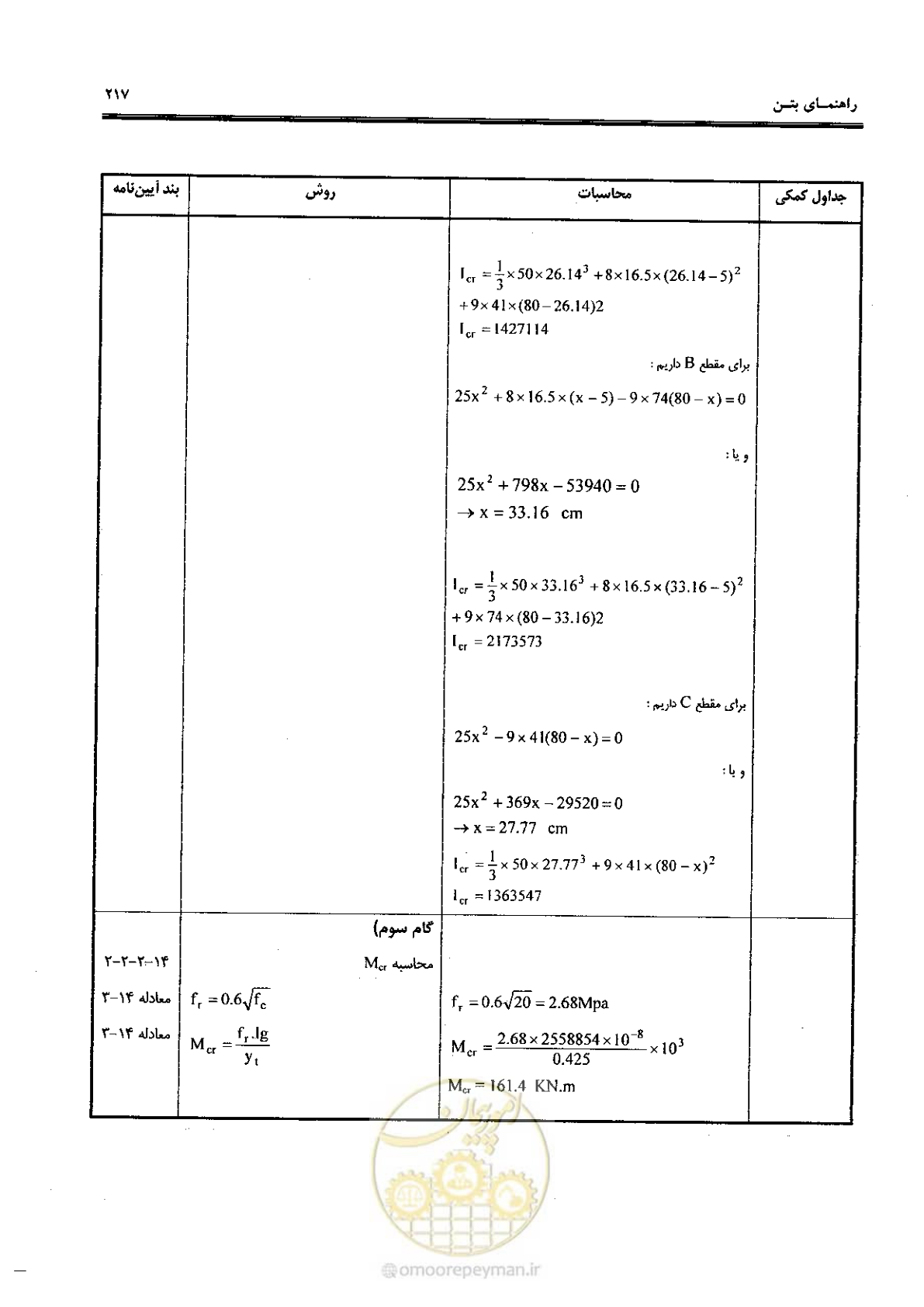 صفحه 215 از 434