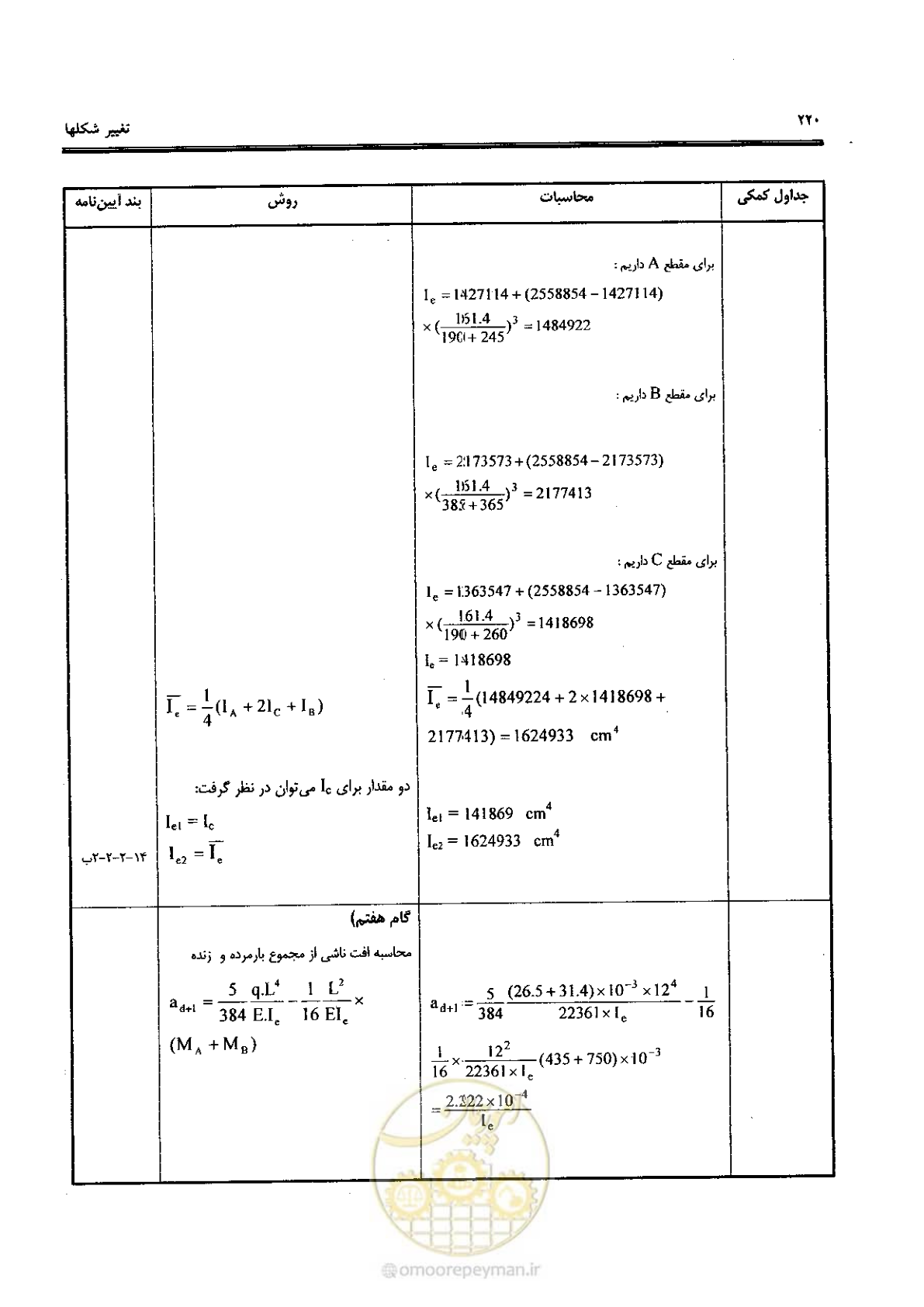 صفحه 218 از 434