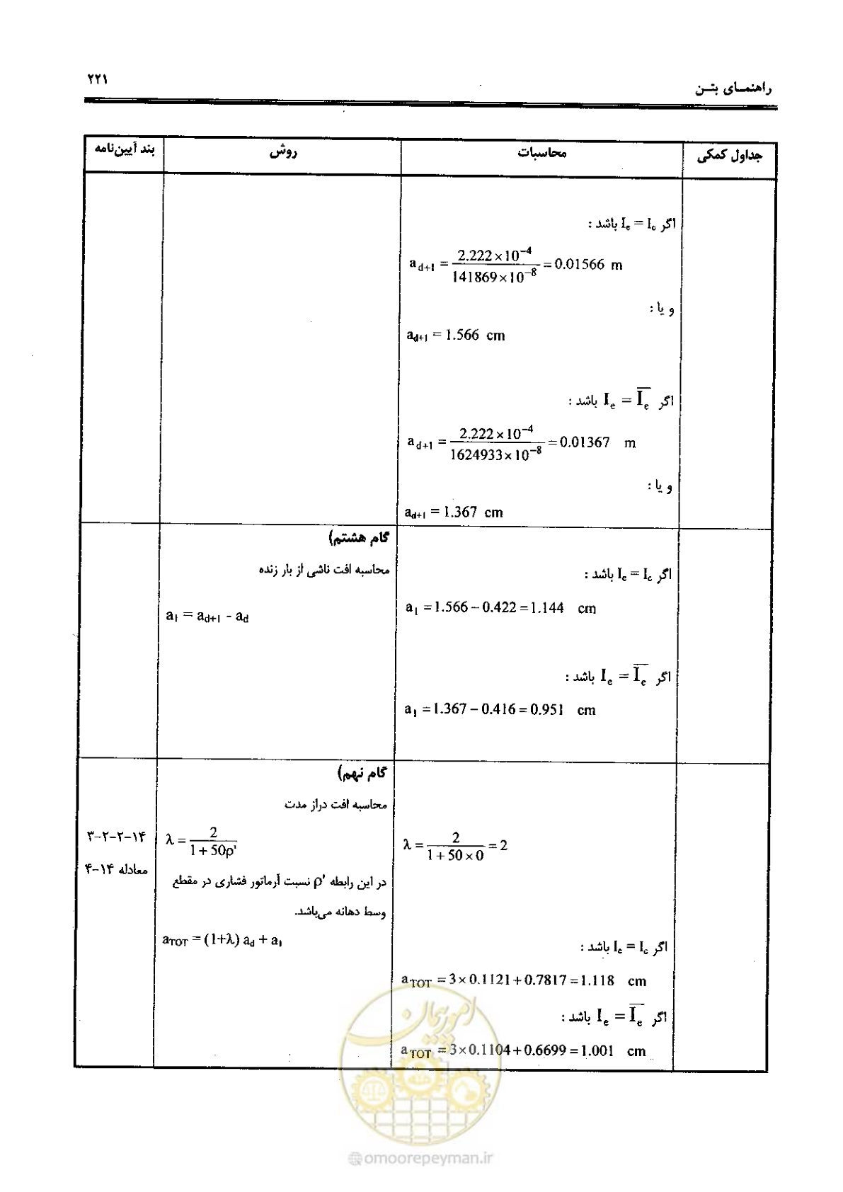 صفحه 219 از 434