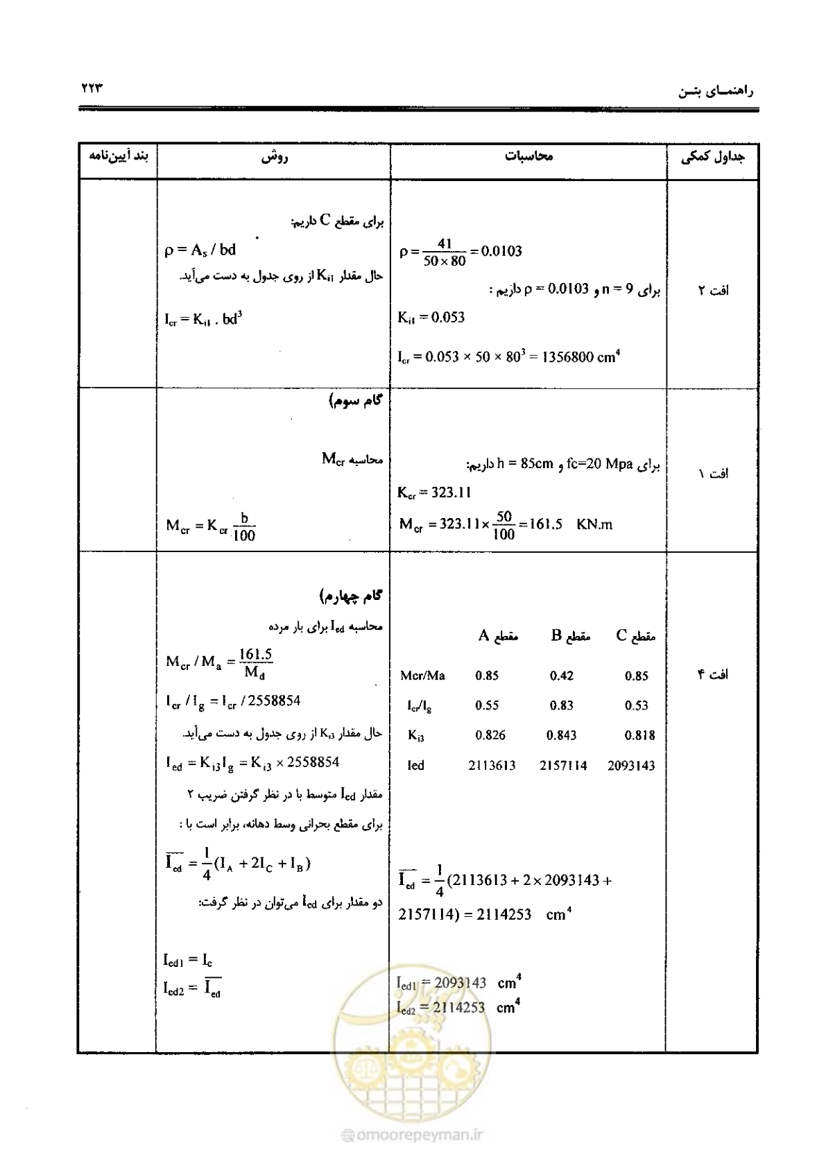 صفحه 221 از 434