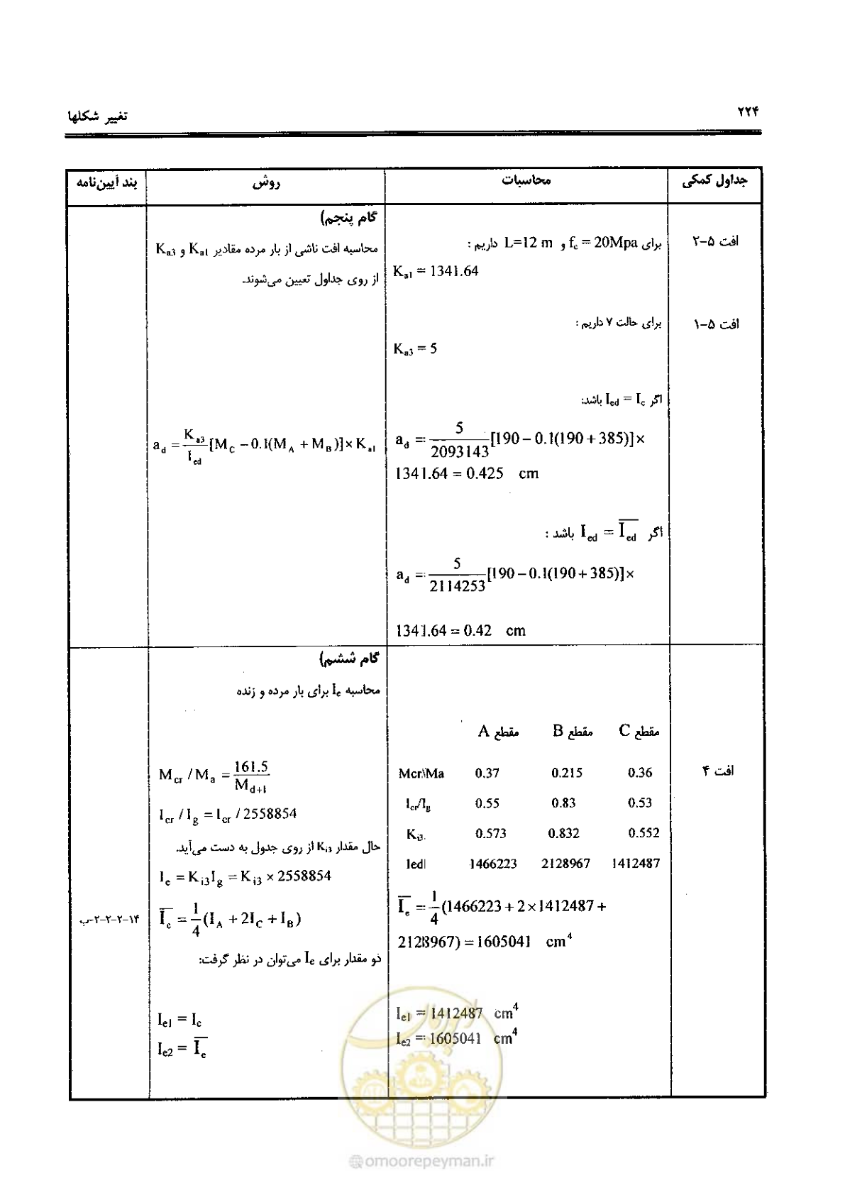 صفحه 222 از 434