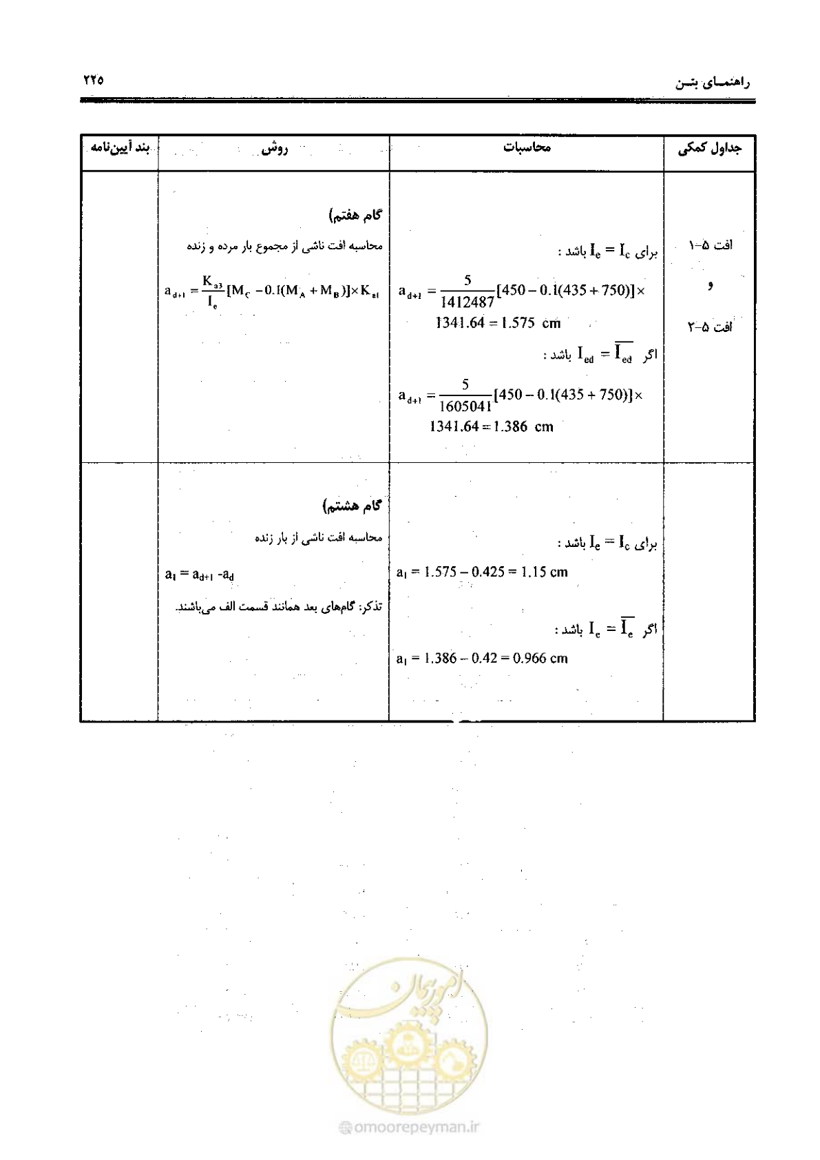صفحه 223 از 434