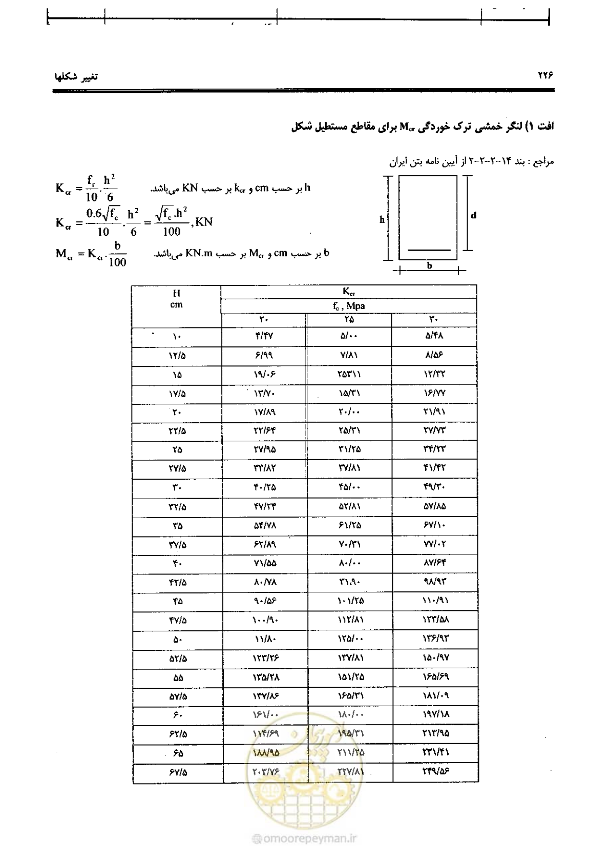 صفحه 224 از 434