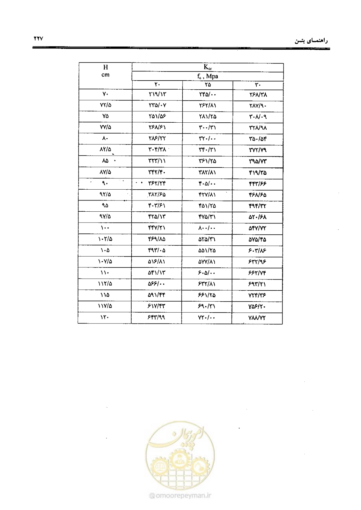 صفحه 225 از 434