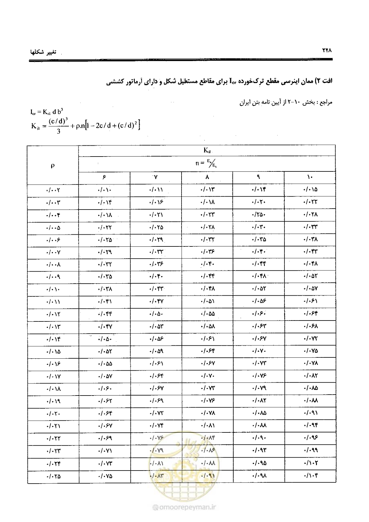 صفحه 226 از 434