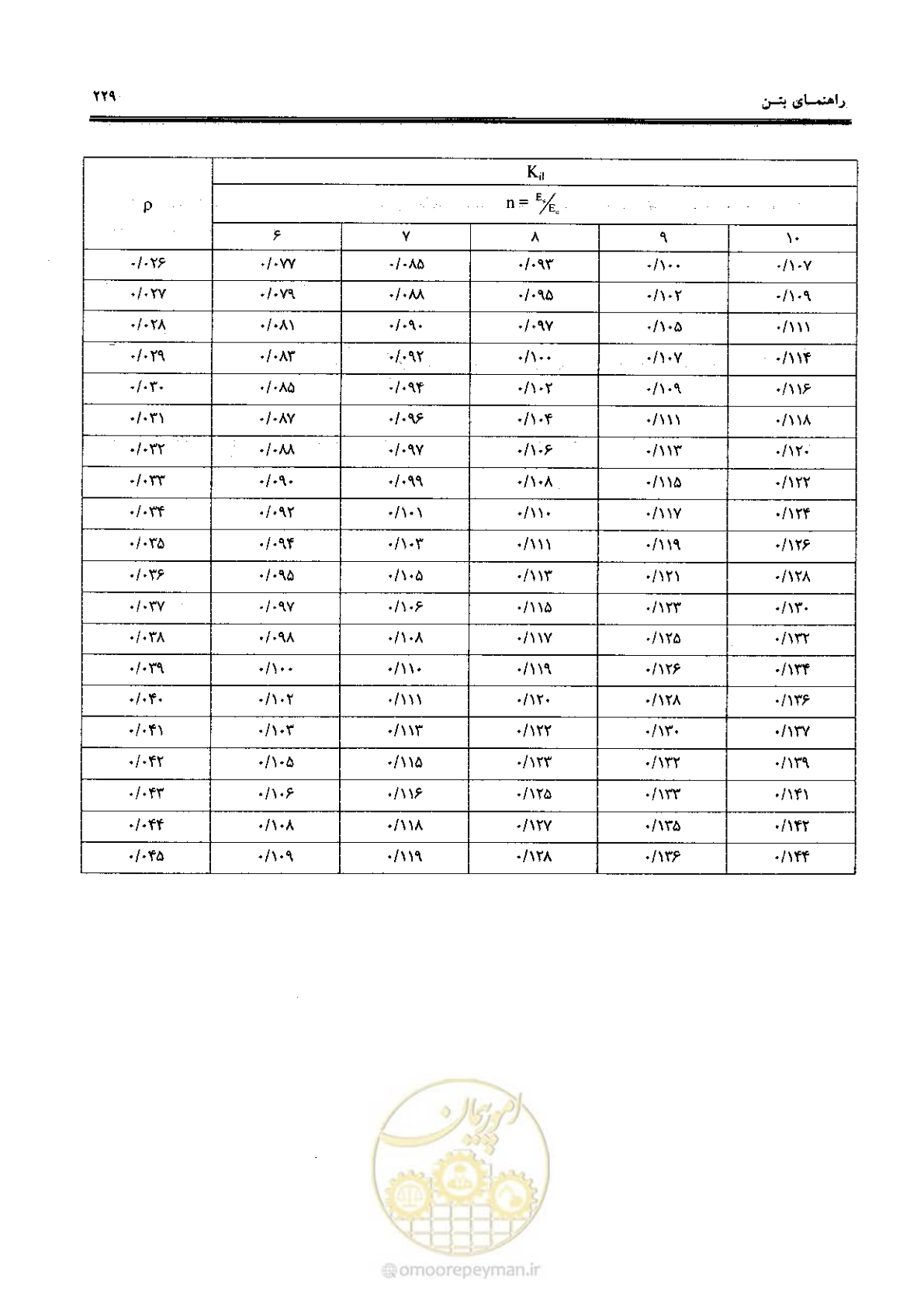 صفحه 227 از 434