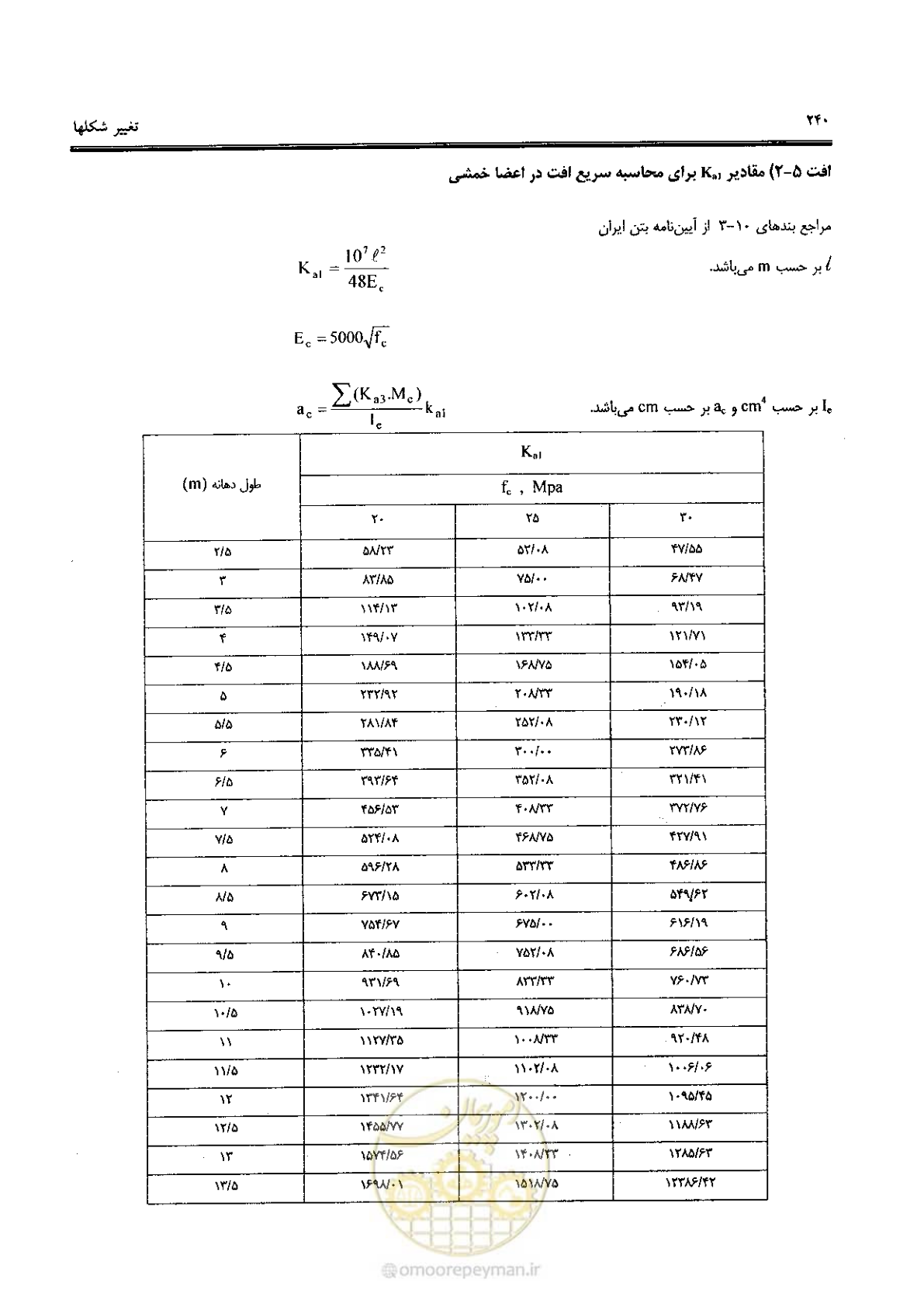 صفحه 238 از 434