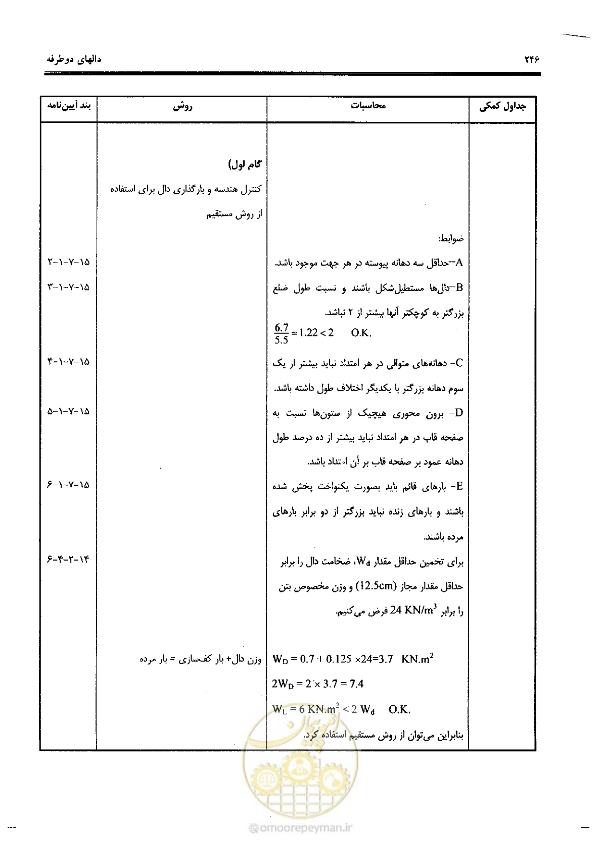 صفحه 244 از 434