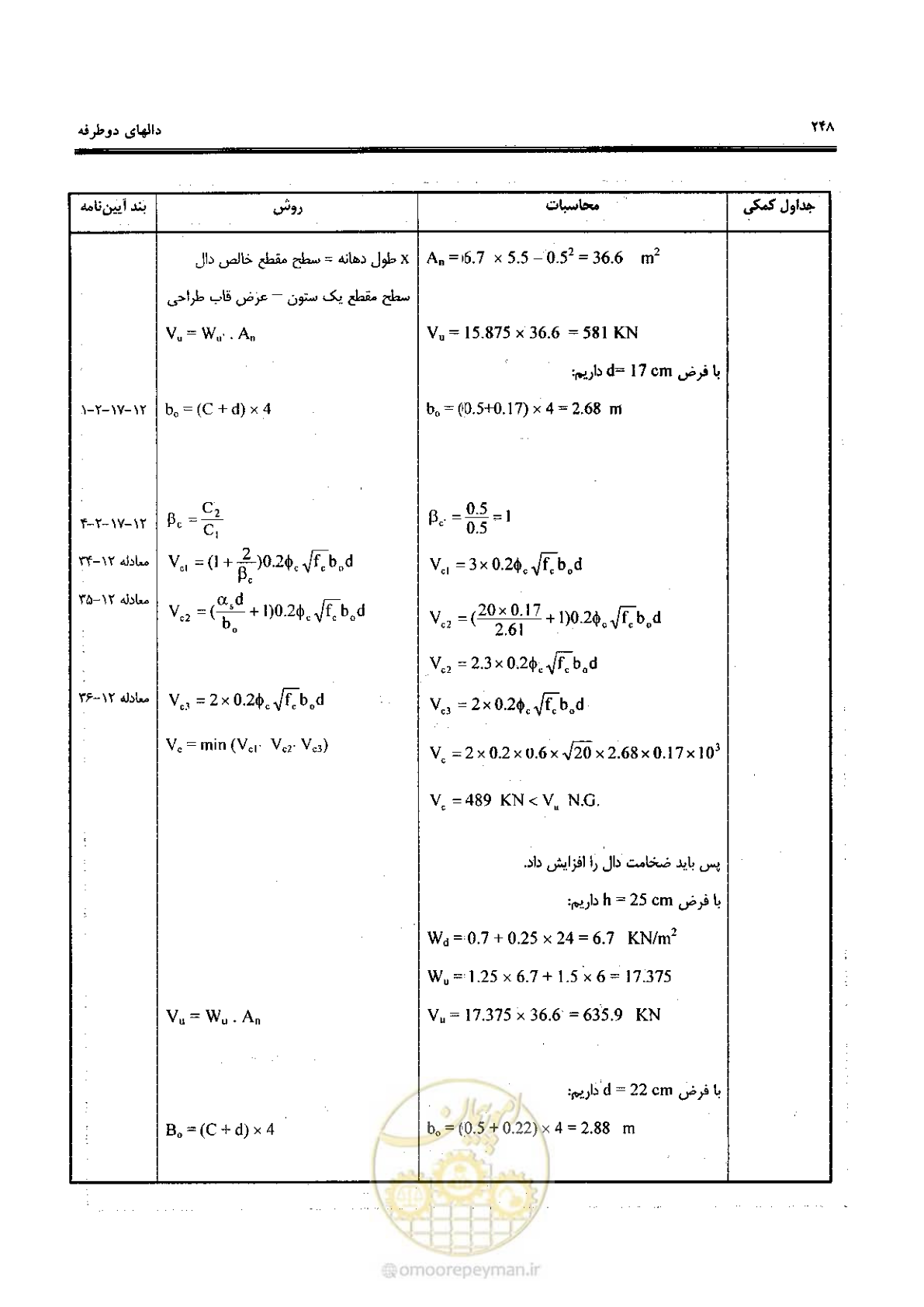 صفحه 246 از 434
