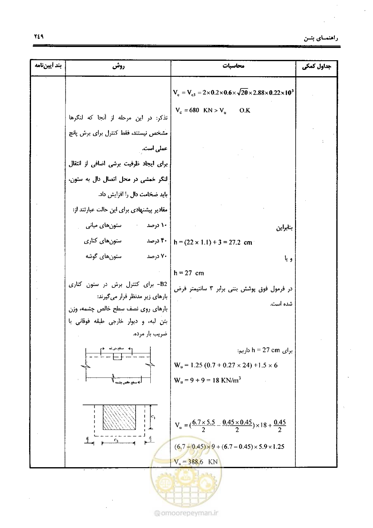 صفحه 247 از 434