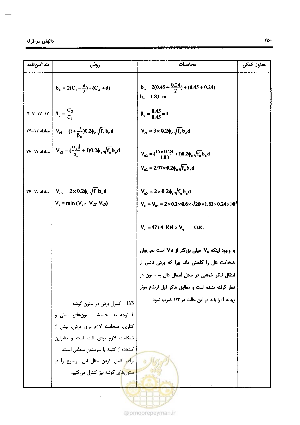 صفحه 248 از 434
