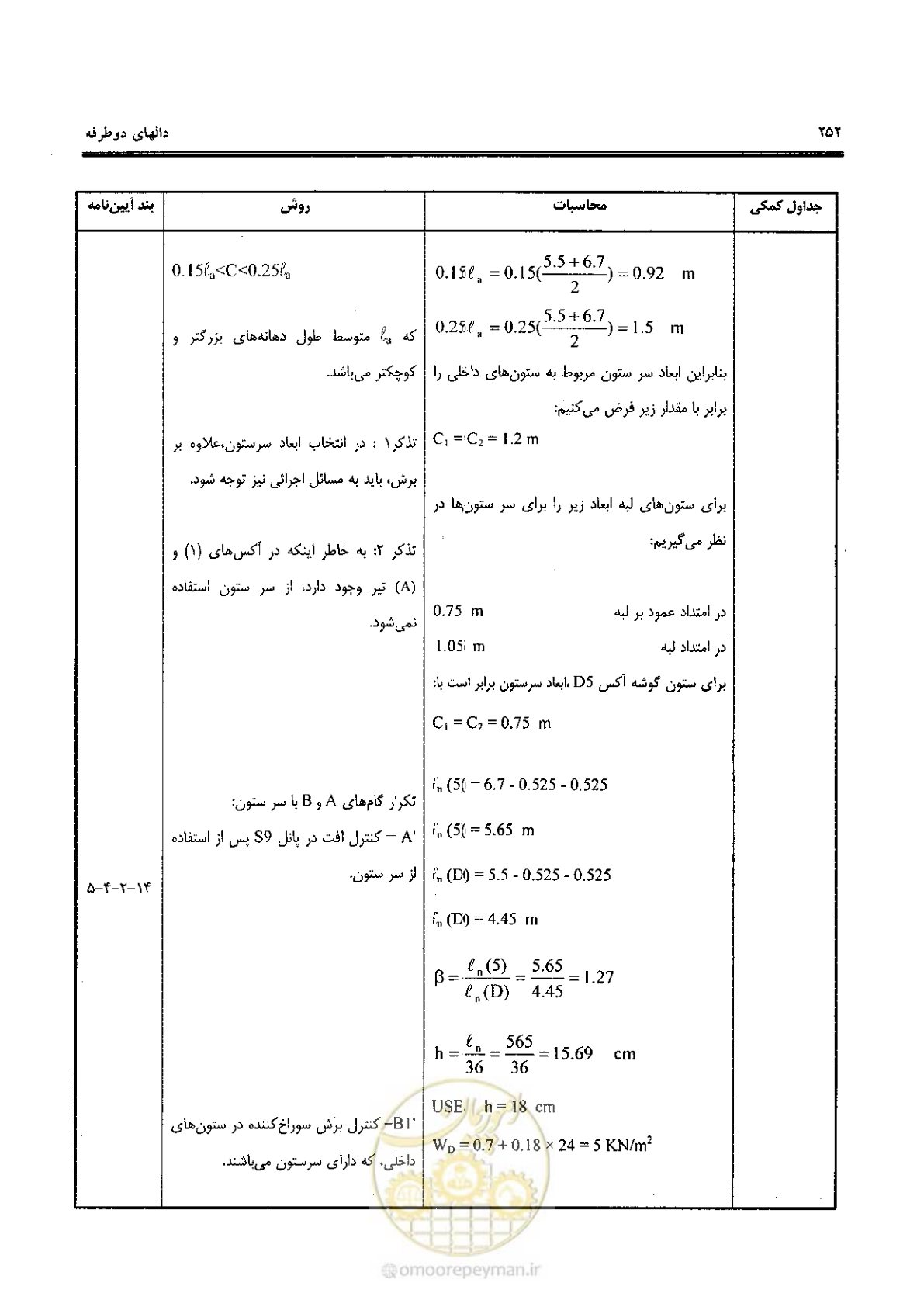 صفحه 250 از 434