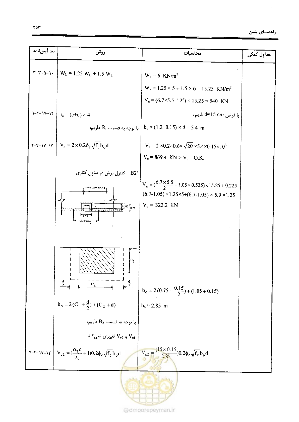 صفحه 251 از 434