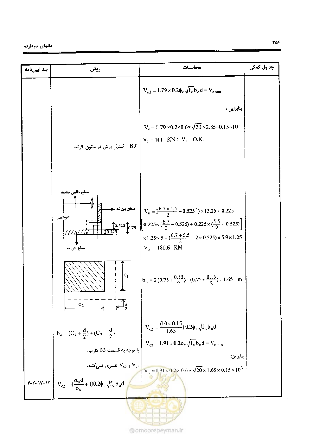 صفحه 252 از 434