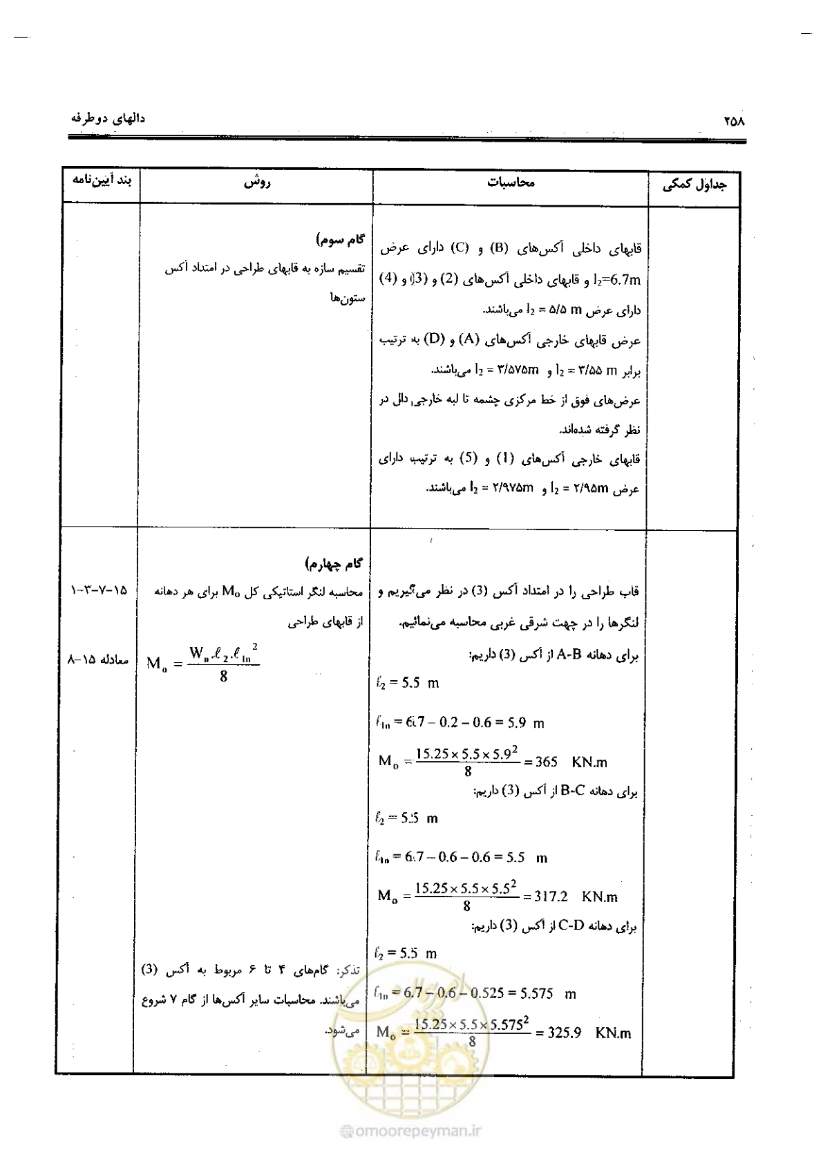 صفحه 256 از 434