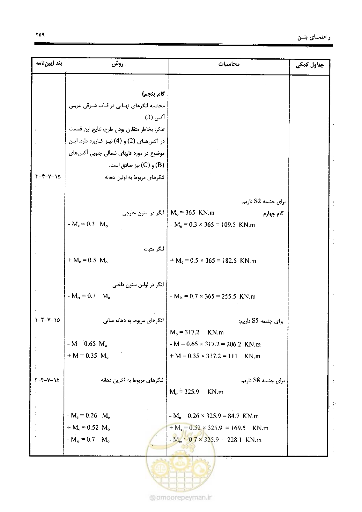 صفحه 257 از 434