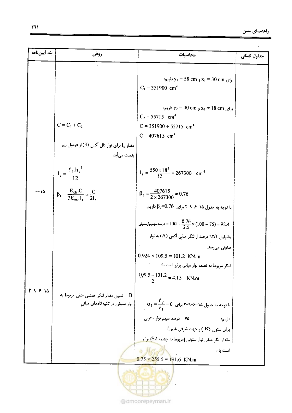 صفحه 259 از 434