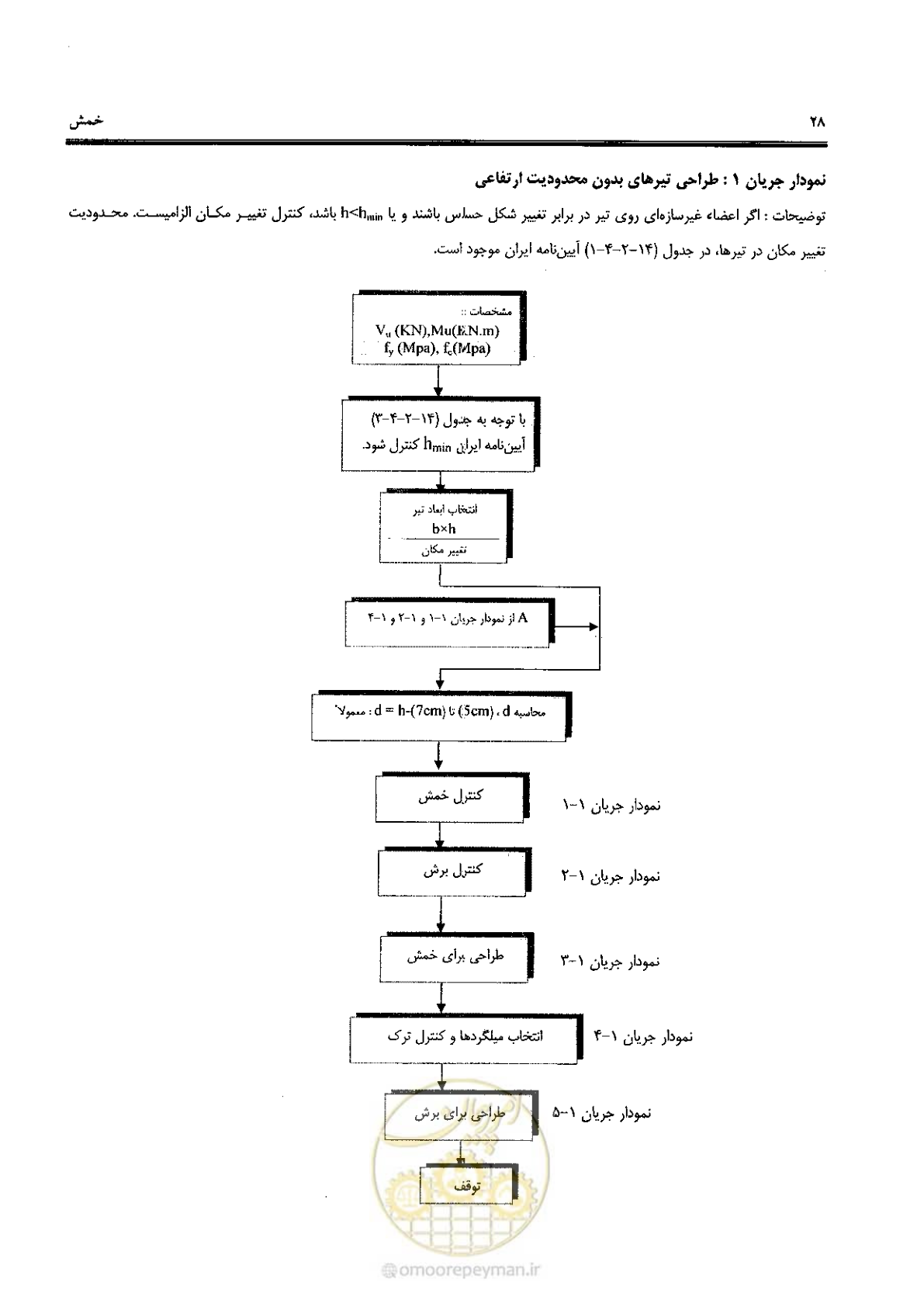 صفحه 26 از 434