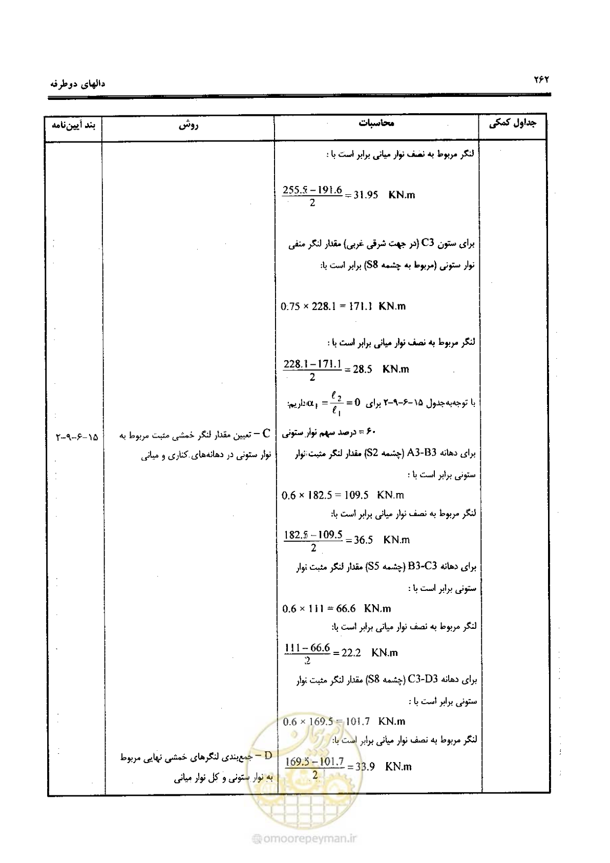 صفحه 260 از 434