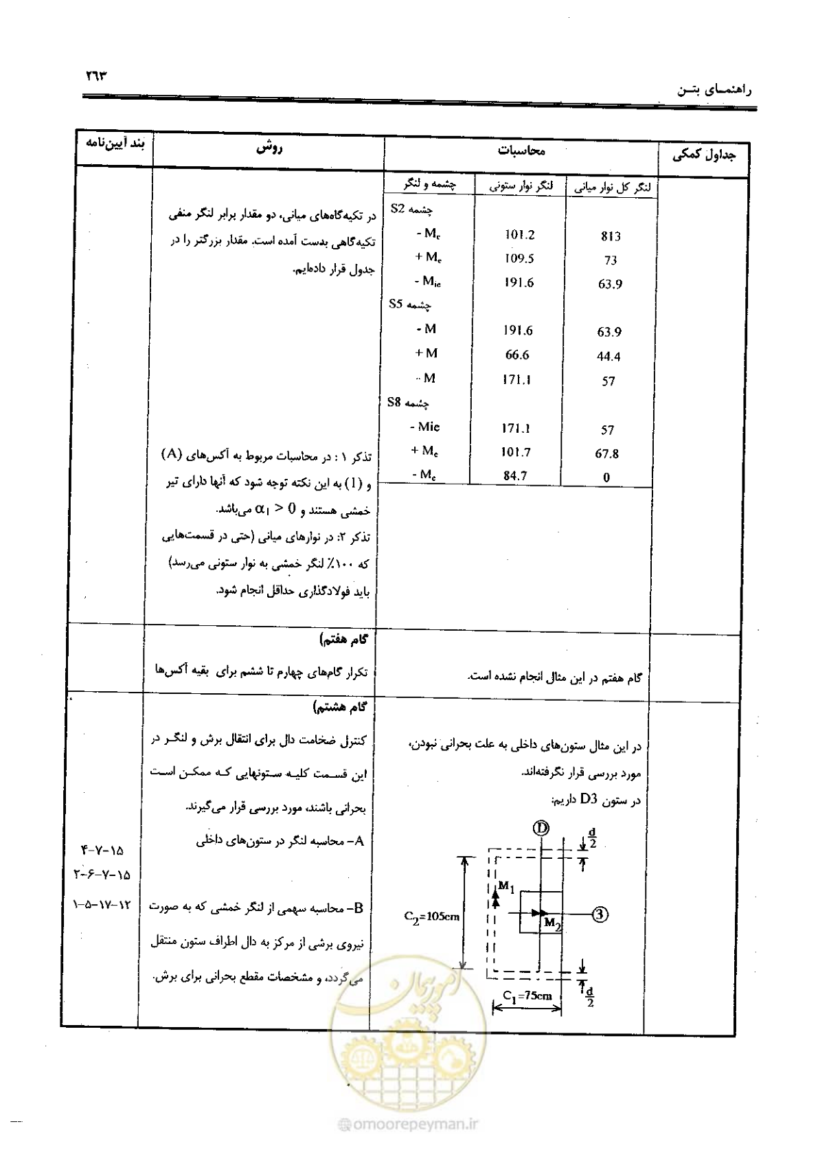 صفحه 261 از 434