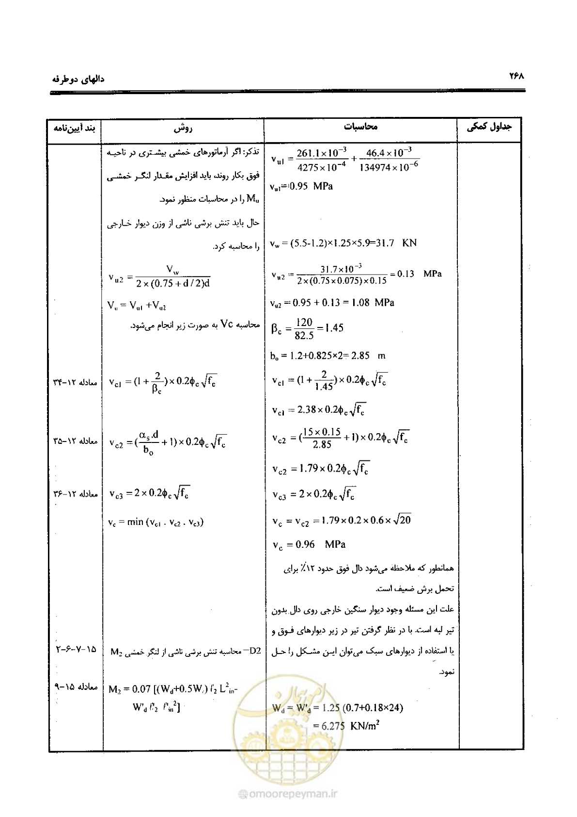 صفحه 266 از 434