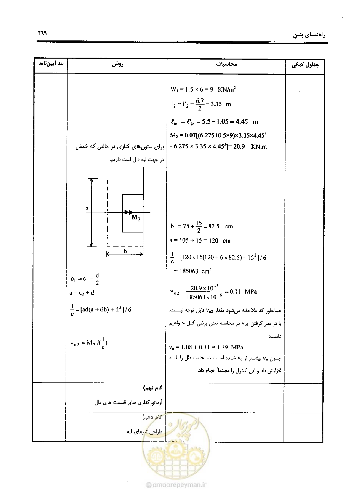 صفحه 267 از 434