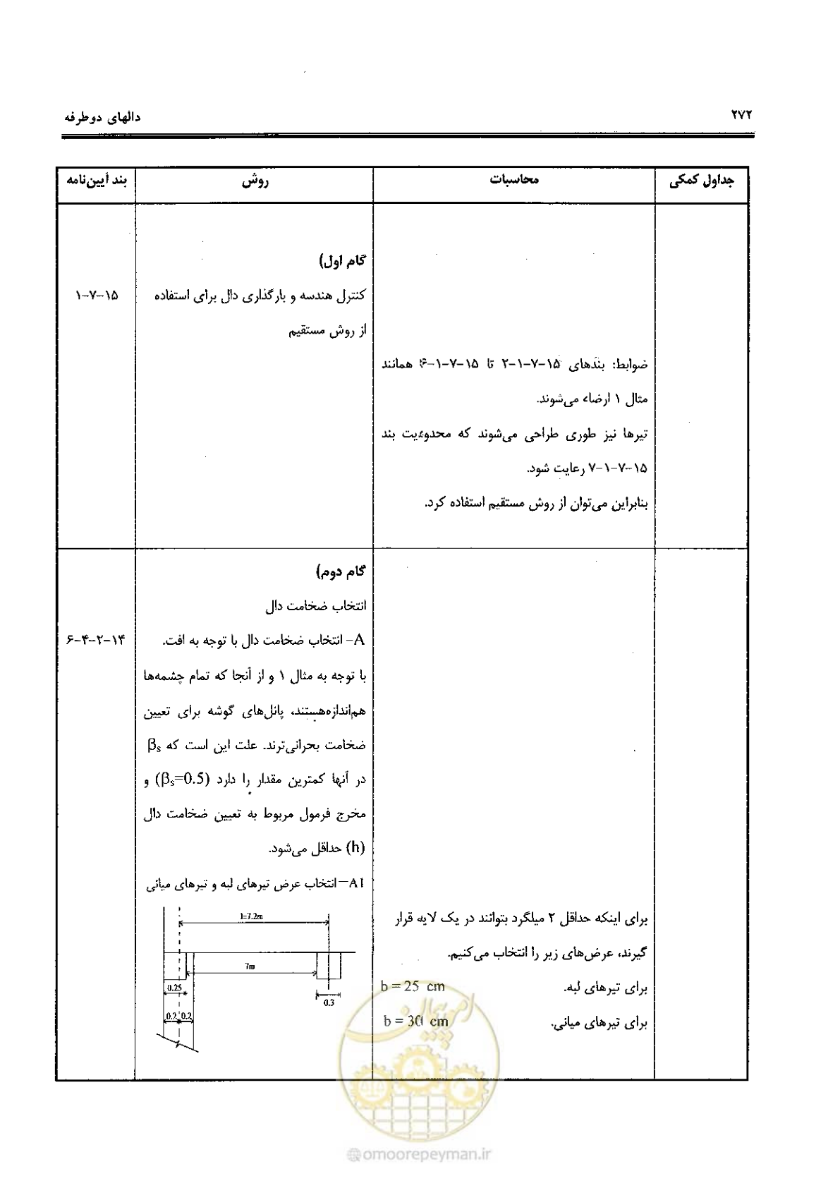 صفحه 270 از 434