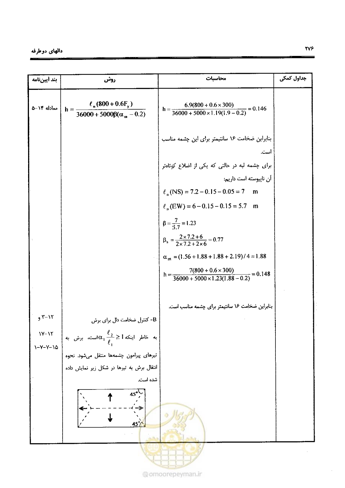صفحه 274 از 434