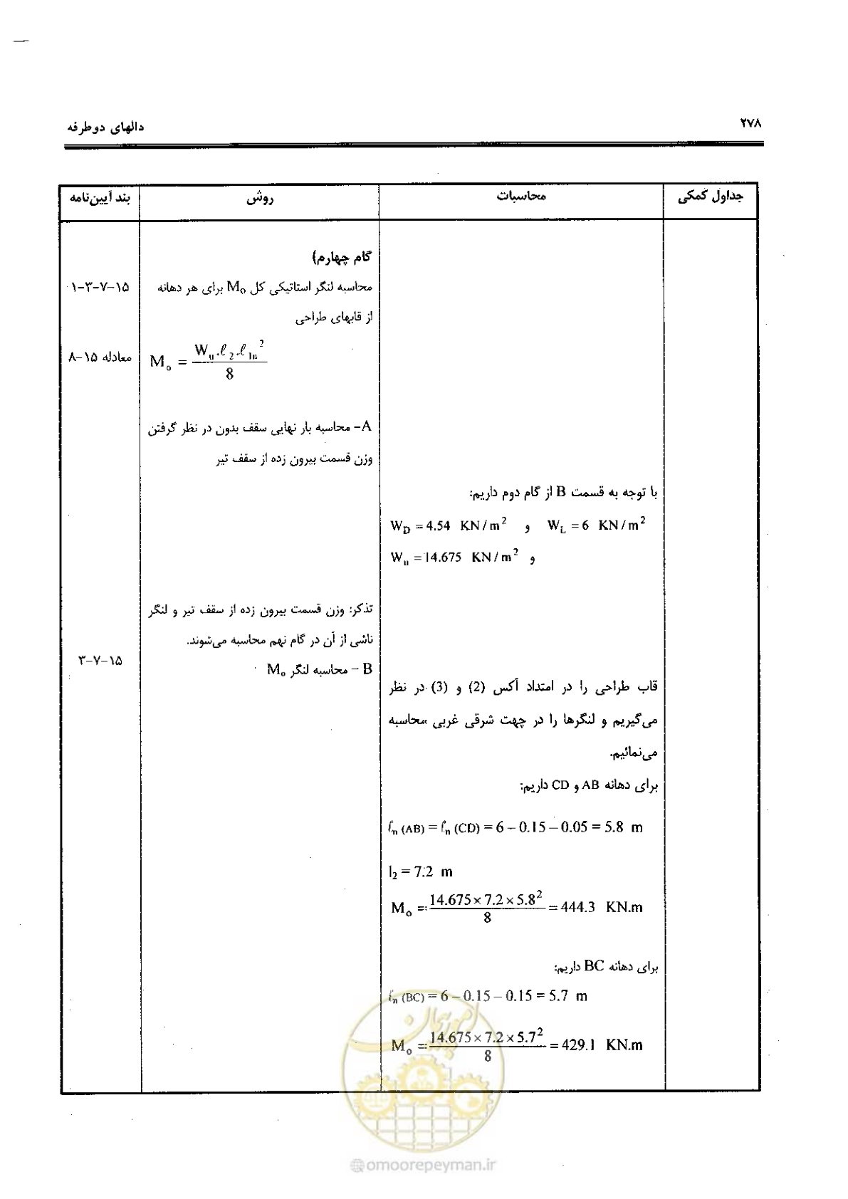 صفحه 276 از 434