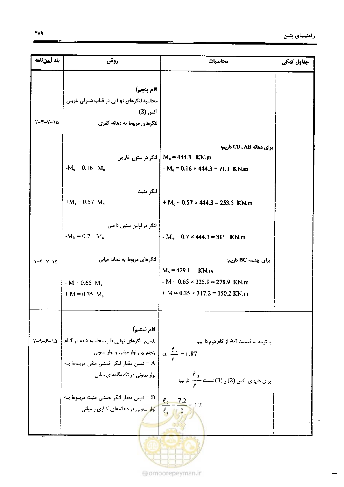 صفحه 277 از 434