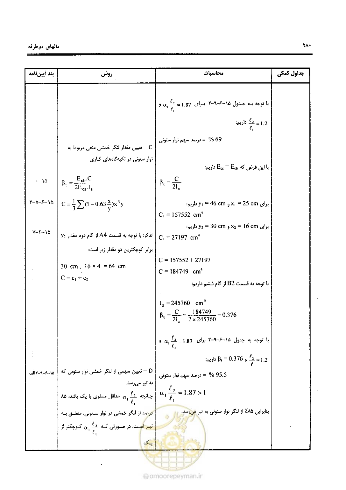 صفحه 278 از 434