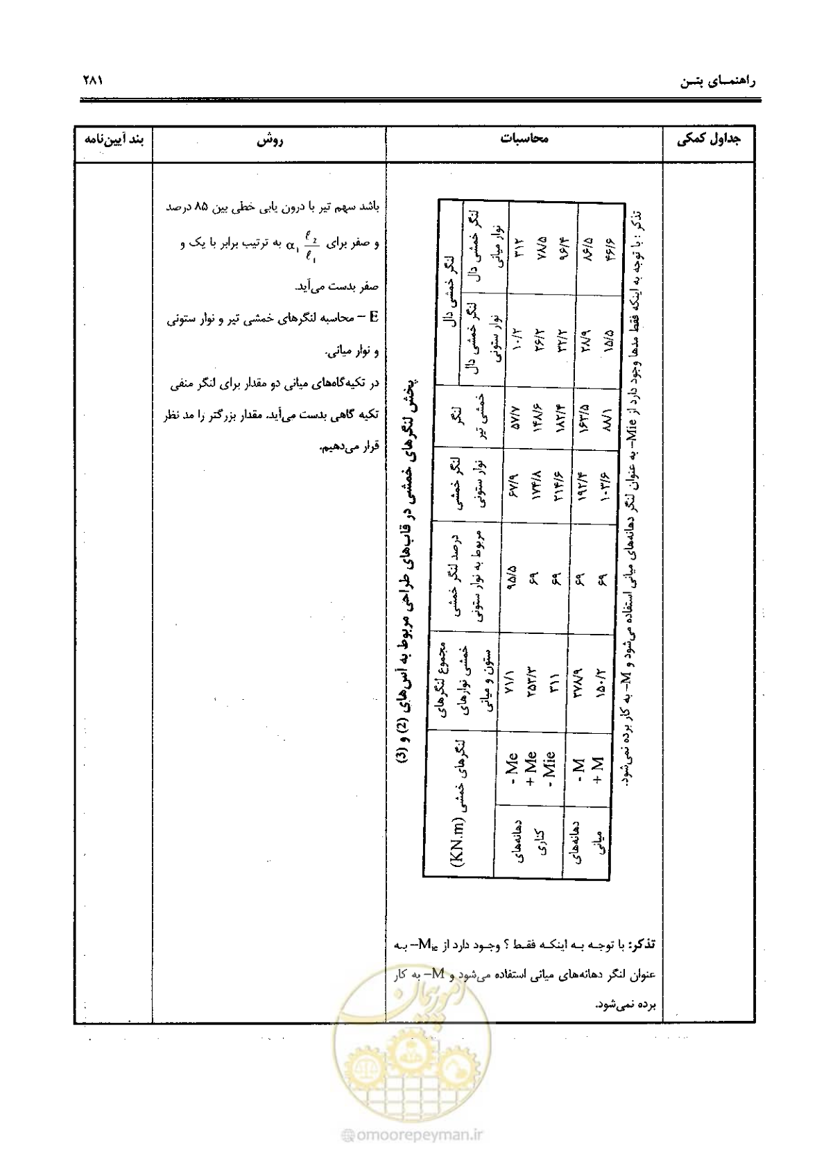 صفحه 279 از 434
