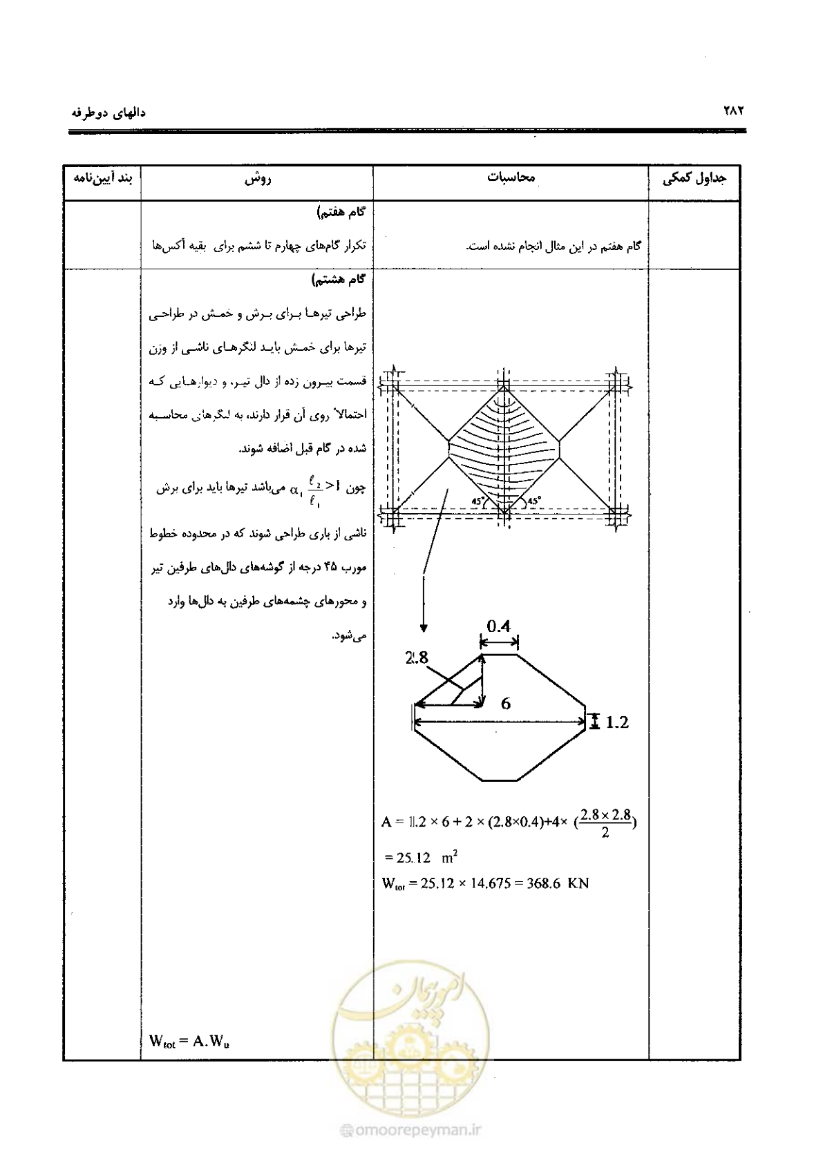 صفحه 280 از 434