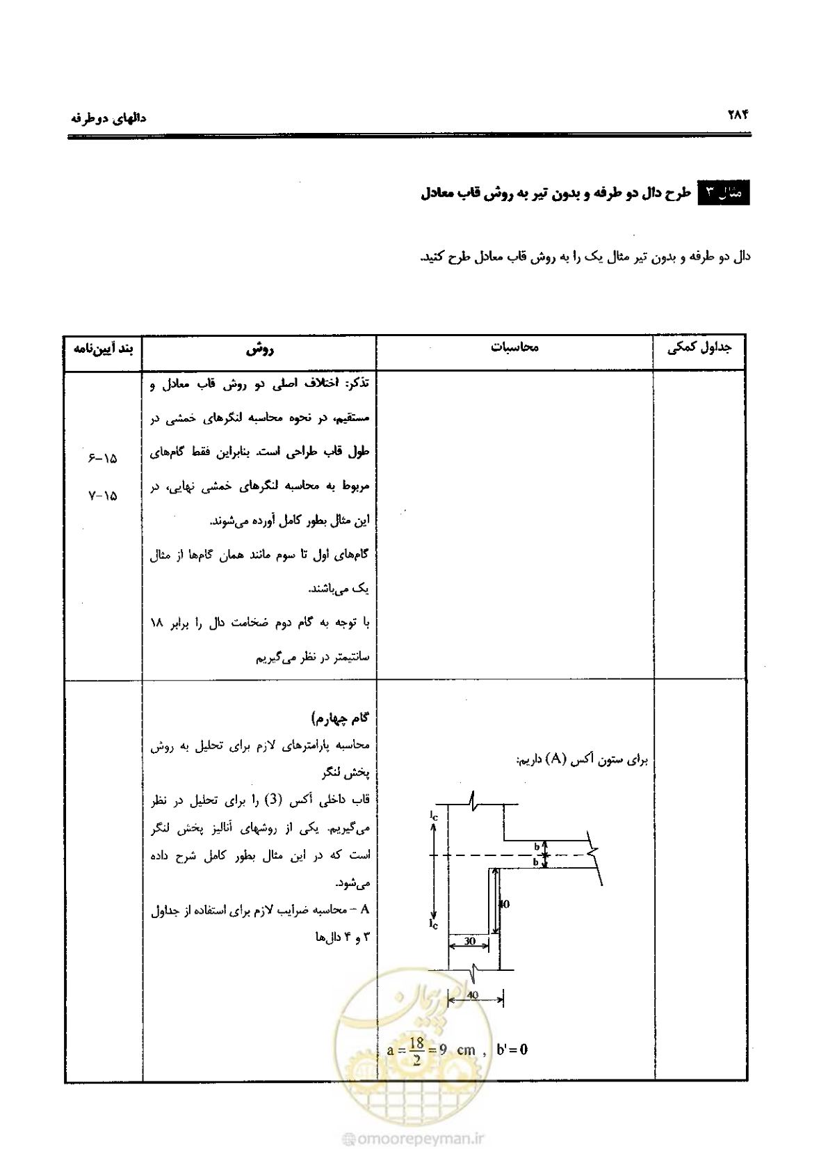 صفحه 282 از 434