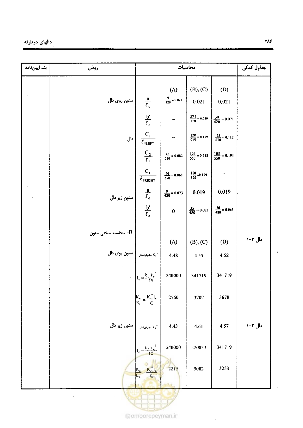 صفحه 284 از 434